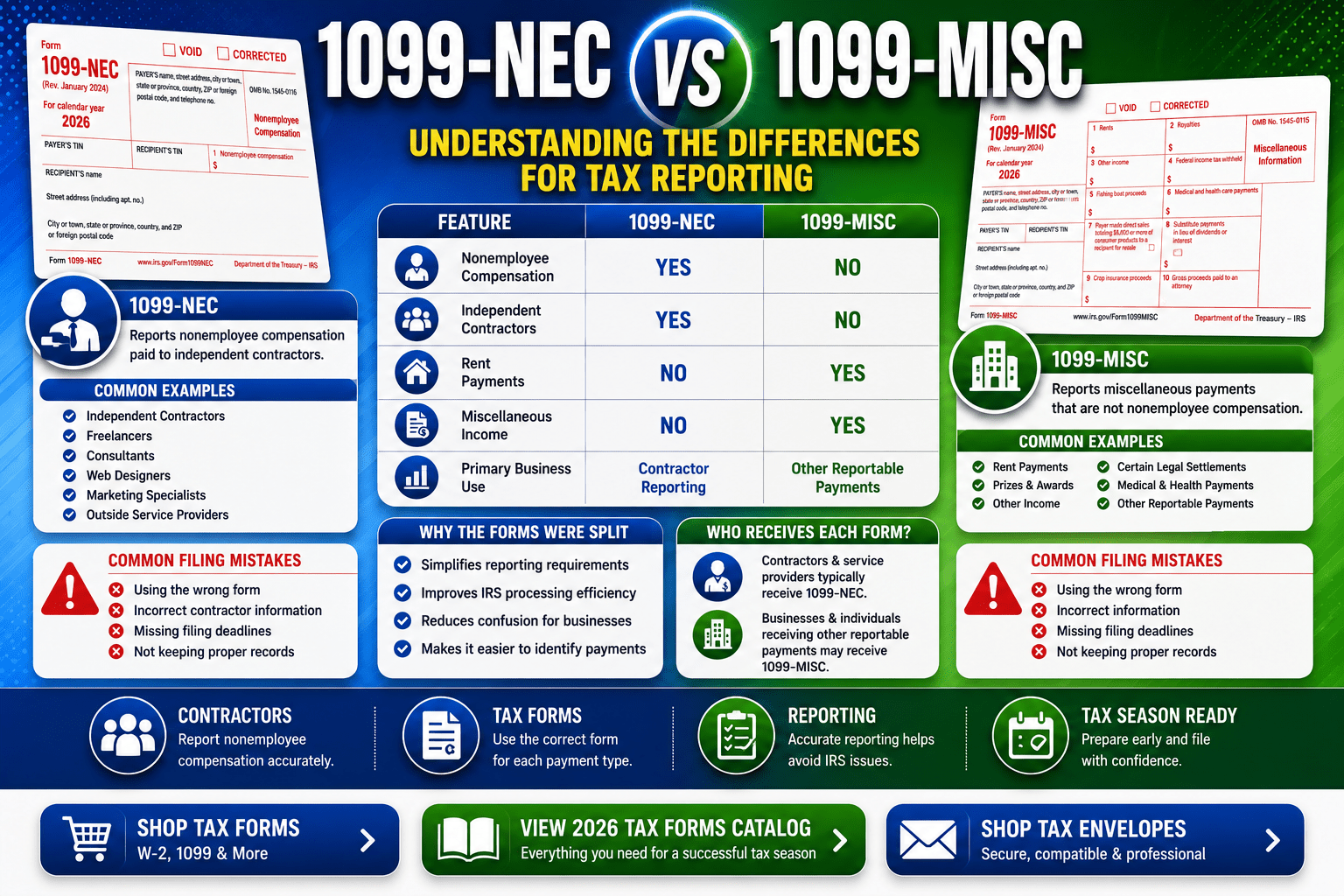 1099-NEC vs 1099-MISC: What's The Difference?