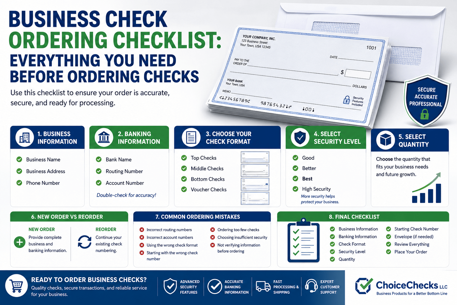 Business Check Ordering Checklist: Everything You Need Before Ordering Checks