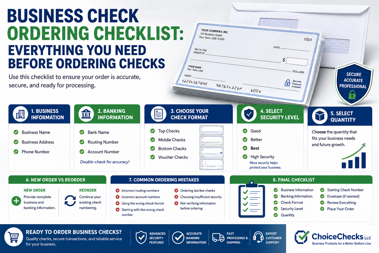 Business Check Ordering Checklist: Everything You Need Before Ordering Checks
