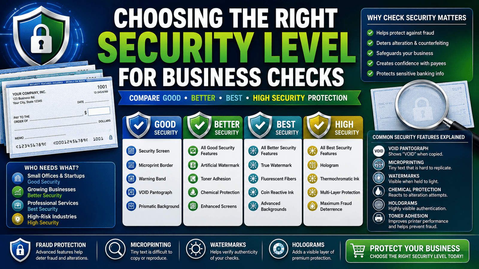 Choosing The Right Security Level For Business Checks