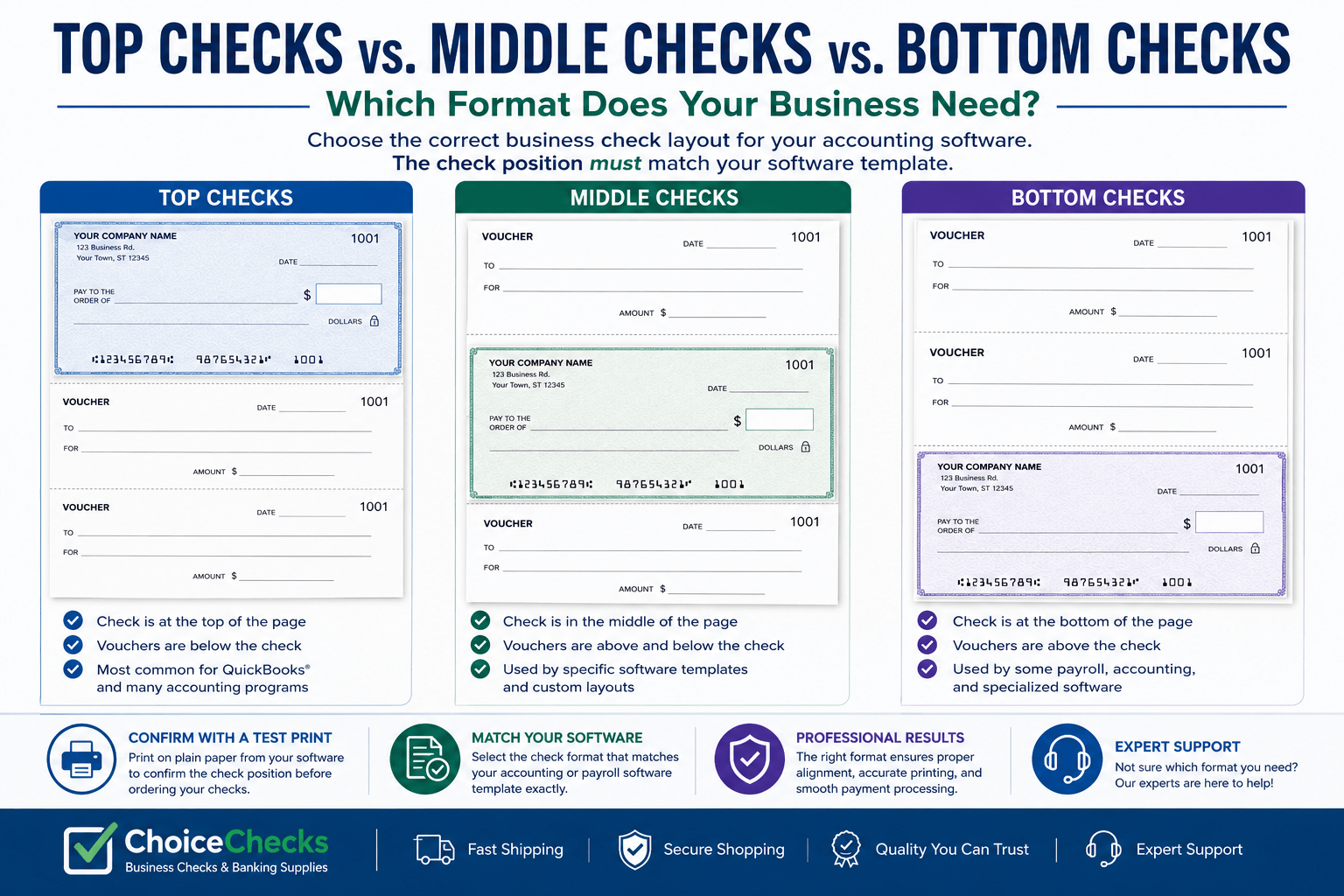 Top Checks vs. Middle Checks vs. Bottom Checks: Which Format Does Your Business Need?
