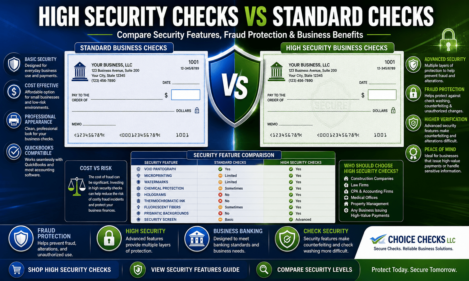 High Security Checks vs Standard Business Checks: Which Is Right For Your Business?