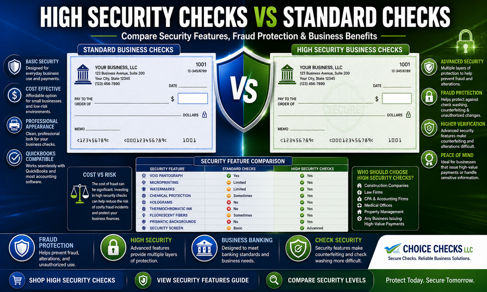 High Security Checks vs Standard Business Checks: Which Is Right For Your Business?