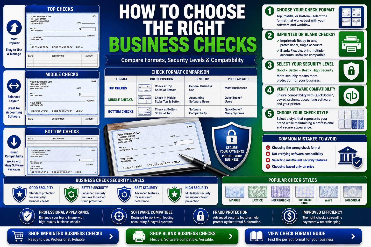 How To Choose The Right Business Checks For Your Company