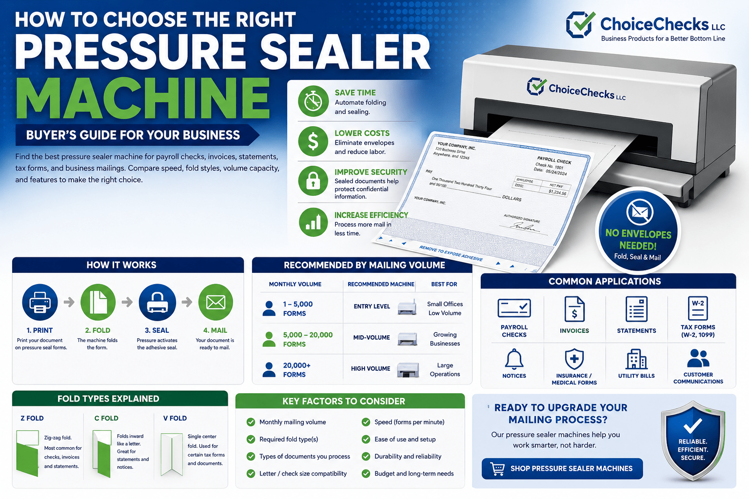 How To Choose The Right Pressure Sealer Machine For Your Business