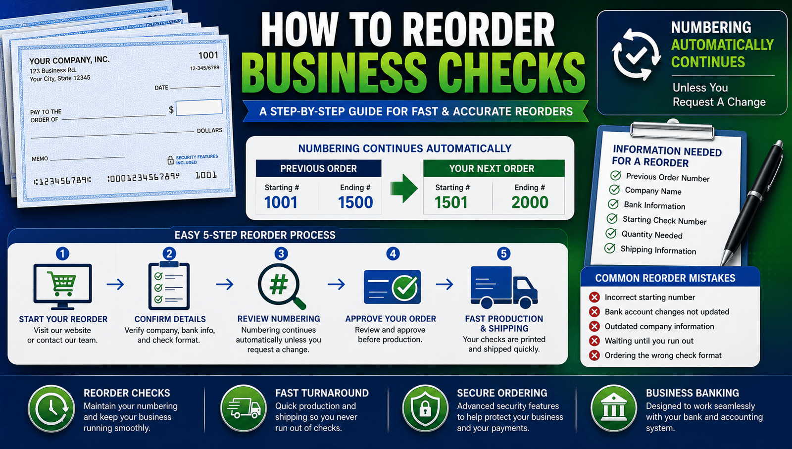 How To Reorder Business Checks: A Step-By-Step Guide