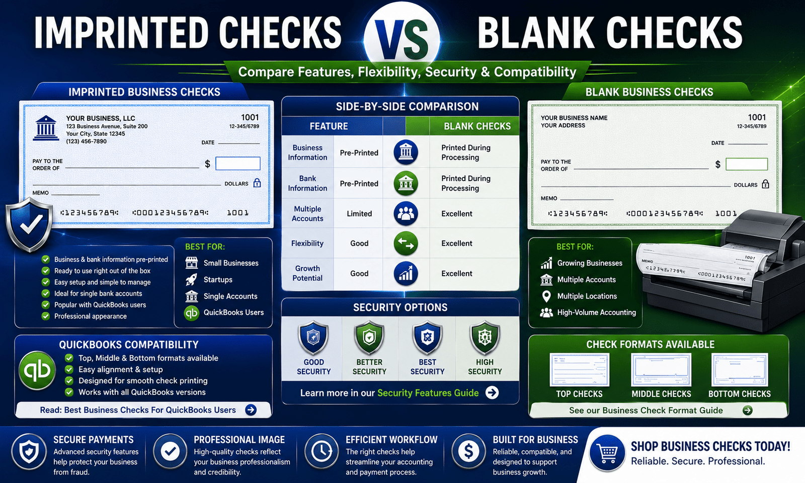 Imprinted Business Checks vs Blank Business Checks: Which Should You Choose?