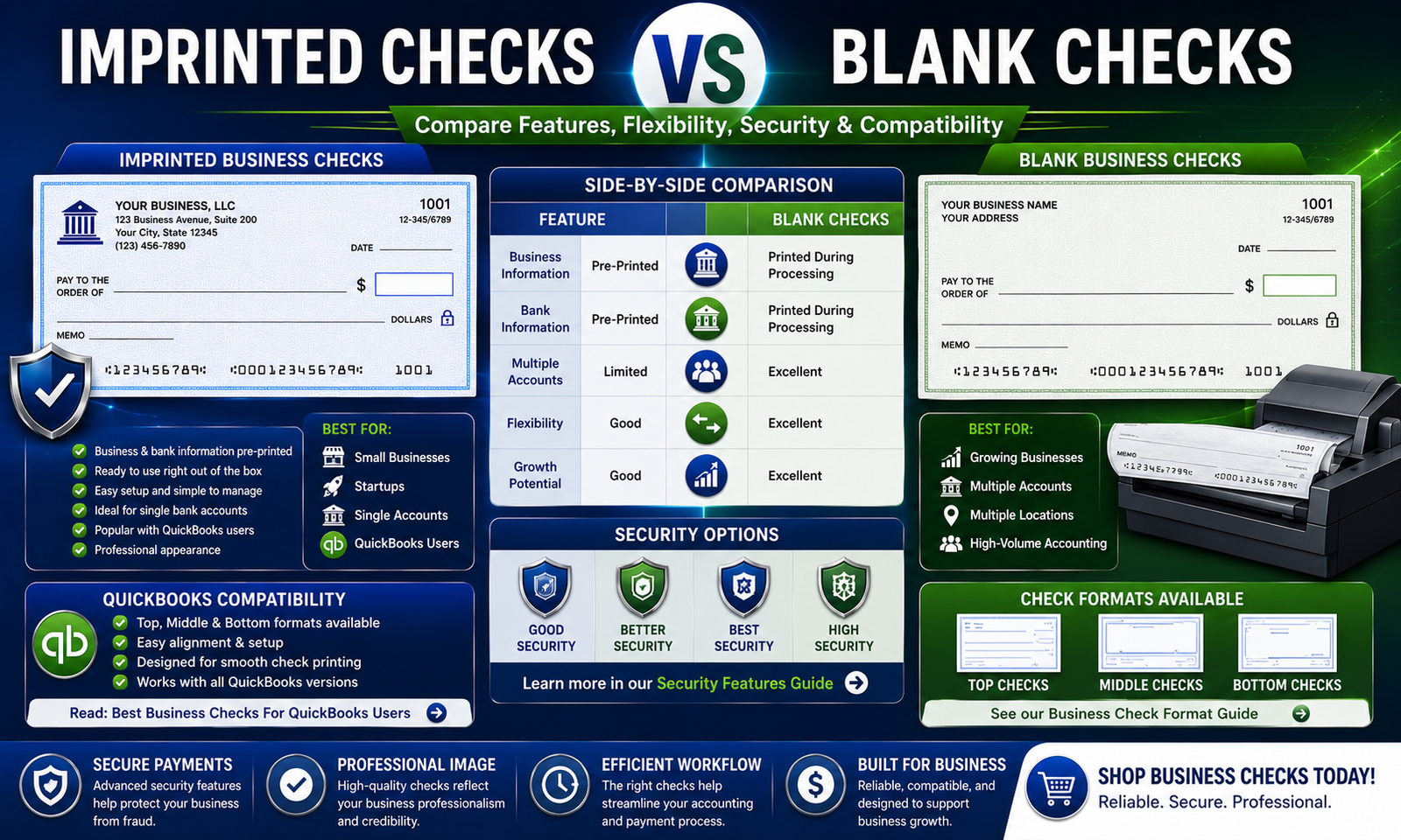 Imprinted Business Checks vs Blank Business Checks: Which Should You Choose?