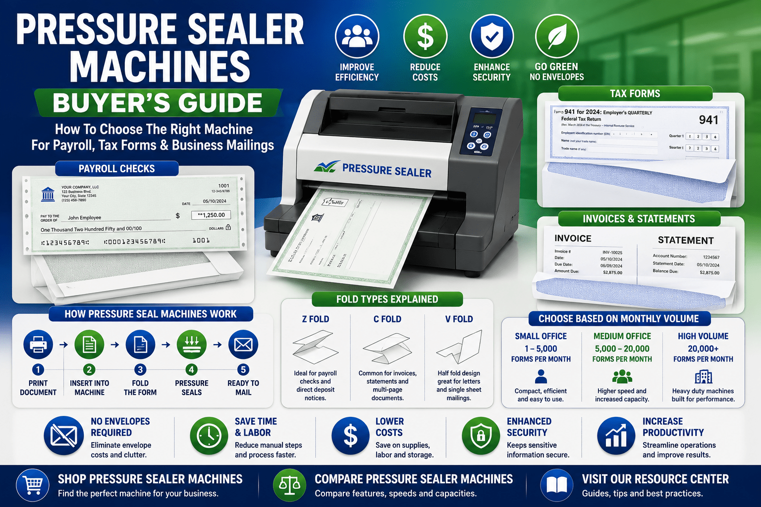 Pressure Sealer Machines Buyer's Guide: How To Choose The Right Machine