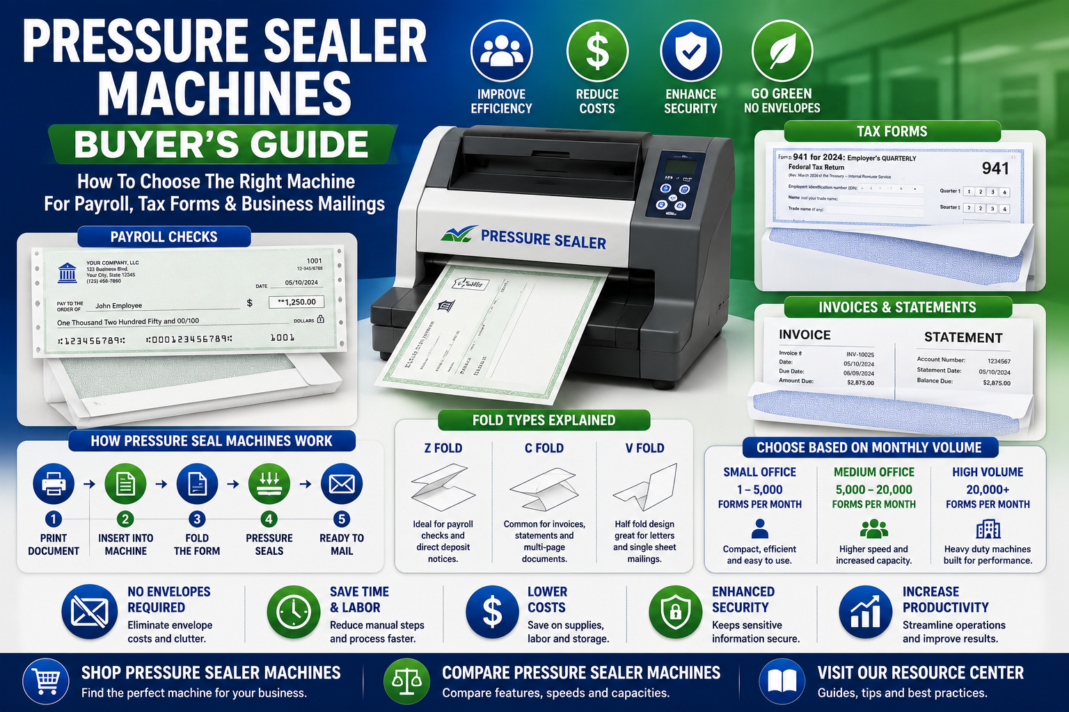 Pressure Sealer Machines Buyer's Guide: How To Choose The Right Machine