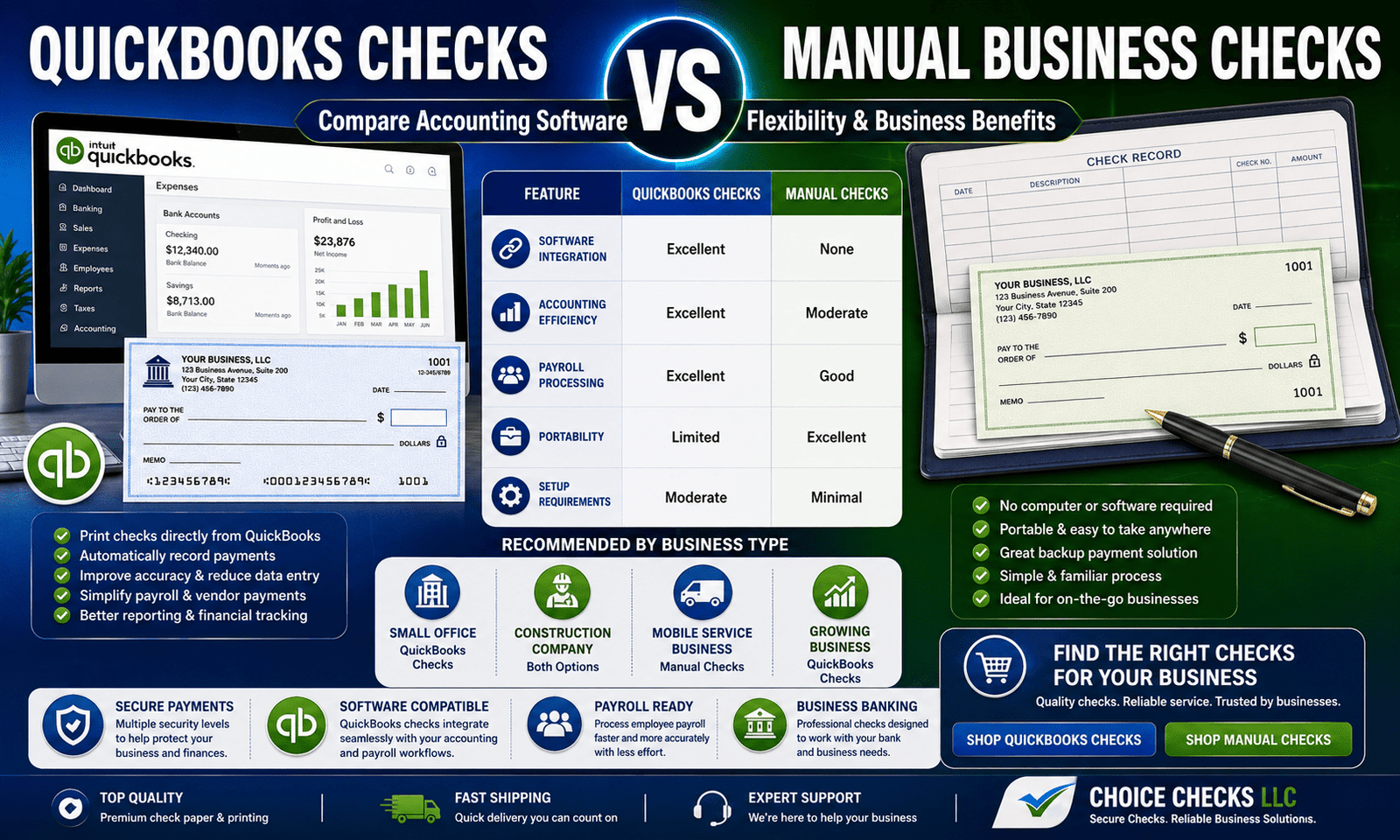 QuickBooks Checks vs Manual Business Checks: Which Option Is Right For Your Business?