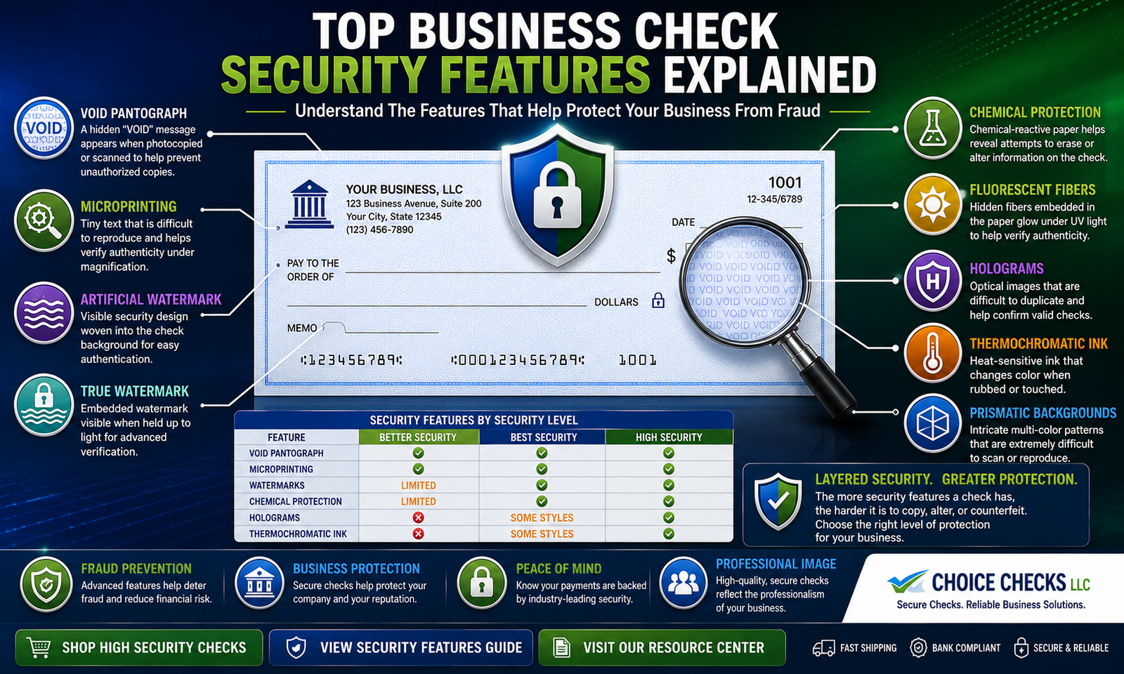 Top Business Check Security Features Explained: What Every Business Should Know