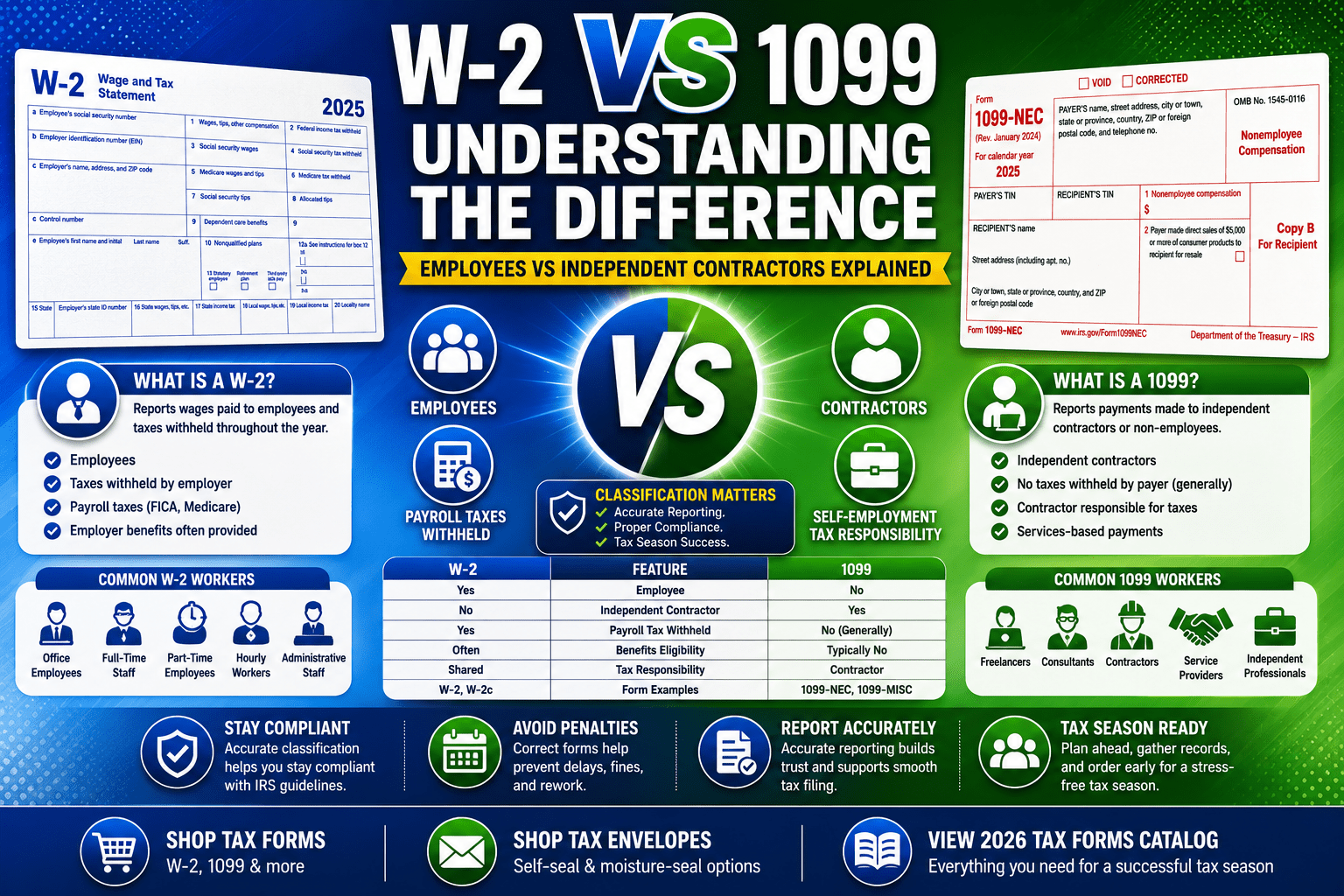 W-2 vs 1099 Forms: Understanding The Difference